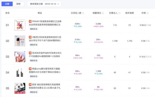 米匯品牌升級，更名「CCSight」！全新推出內(nèi)容電商版
