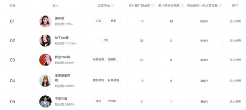 米匯品牌升級，更名「CCSight」！全新推出內(nèi)容電商版