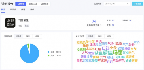 米匯品牌升級，更名「CCSight」！全新推出內(nèi)容電商版