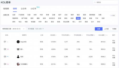 米匯品牌升級，更名「CCSight」！全新推出內(nèi)容電商版
