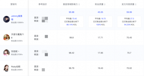 米匯品牌升級，更名「CCSight」！全新推出內(nèi)容電商版