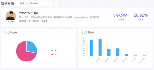 米匯品牌升級，更名「CCSight」！全新推出內(nèi)容電商版