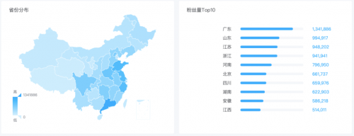 米匯品牌升級，更名「CCSight」！全新推出內(nèi)容電商版