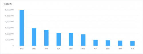 米匯品牌升級，更名「CCSight」！全新推出內(nèi)容電商版