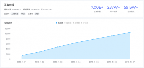 米匯品牌升級，更名「CCSight」！全新推出內(nèi)容電商版