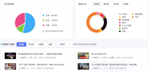 米匯品牌升級，更名「CCSight」！全新推出內(nèi)容電商版