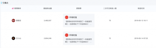 米匯品牌升級，更名「CCSight」！全新推出內(nèi)容電商版