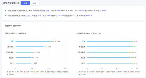 米匯品牌升級，更名「CCSight」！全新推出內(nèi)容電商版