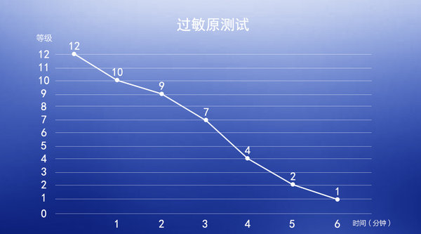 超越歐洲標(biāo)準(zhǔn)重新定義好空氣，飛利浦空氣凈化器AC3836評(píng)測(cè)