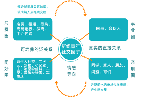 打開新線市場之門：不是下沉，而是增長；不是小眾，而是大眾
