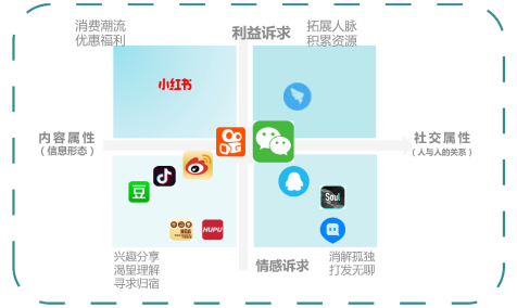 打開新線市場之門：不是下沉，而是增長；不是小眾，而是大眾