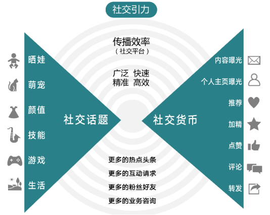 打開新線市場之門：不是下沉，而是增長；不是小眾，而是大眾
