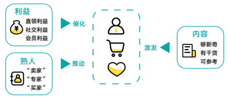 打開新線市場之門：不是下沉，而是增長；不是小眾，而是大眾