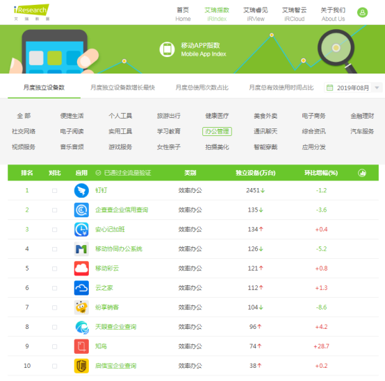 企查查獲數(shù)億C輪融資，攜手萬(wàn)得、興富打造數(shù)據(jù)共贏時(shí)代