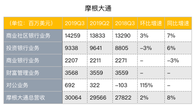 老虎證券：降息引發(fā)蝴蝶效應(yīng)，銀行股為何前景慘淡？