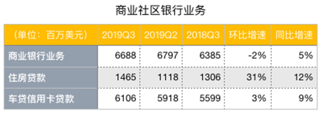 老虎證券：降息引發(fā)蝴蝶效應(yīng)，銀行股為何前景慘淡？
