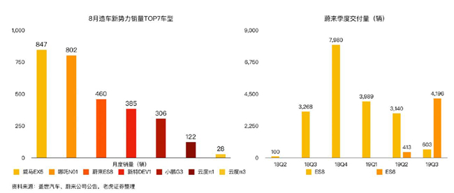 老虎證券：蔚來市值兩周腰斬 是市場(chǎng)擔(dān)憂過度了嗎？