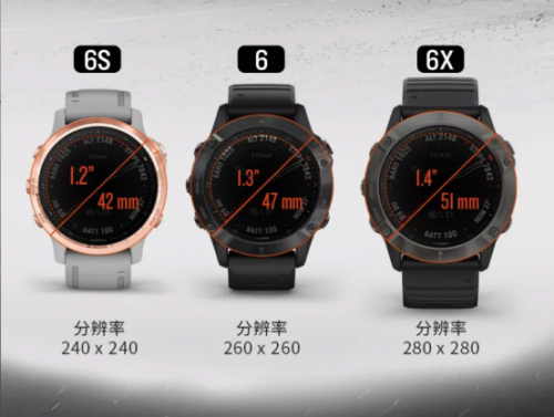 Garmin fenix6系列重磅發(fā)布，智勇無(wú)界，為征服而生！