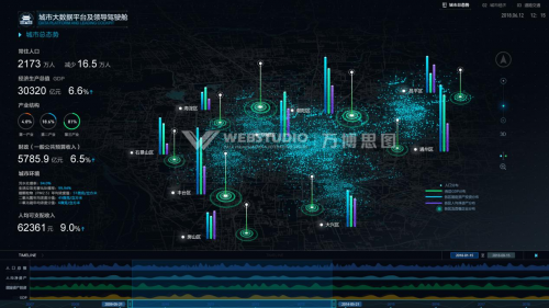 萬博思圖智慧城市可視化解決方案，為城市管理決策提供精準洞察力