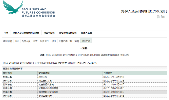 四新股同日暗盤 富途證券港股暗盤頂住了！