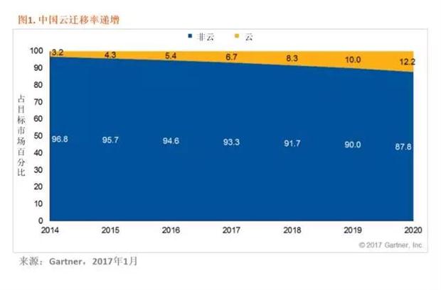 青藤云安全：解讀云工作保護(hù)平臺(tái)的方案優(yōu)勢