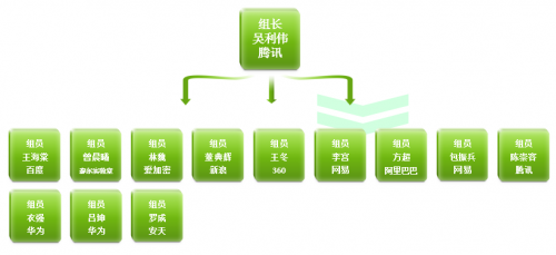 高標(biāo)準讓手機應(yīng)用更安全，綠標(biāo)成為信息安全守護神