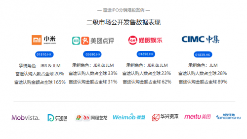 強強聯(lián)合，IP“大戶”中手游牽手互聯(lián)網(wǎng)券商龍頭富途證券