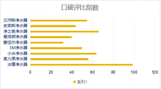 凈水器什么牌子好??？看過(guò)全球凈水器十大排名嗎？