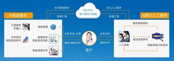 助力客服中心智能化 靈云AICC亮相中國(guó)客戶(hù)體驗(yàn)創(chuàng)新大會(huì)