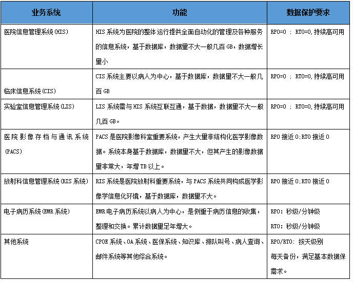 浪潮超融合軟件定義數(shù)據(jù)中心，構(gòu)筑醫(yī)療行業(yè)數(shù)字化轉(zhuǎn)型基石