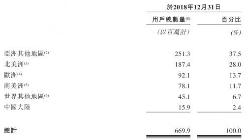 看好全球互聯(lián)網(wǎng)市場，前中投掌門人解植春參投海外版字節(jié)跳動