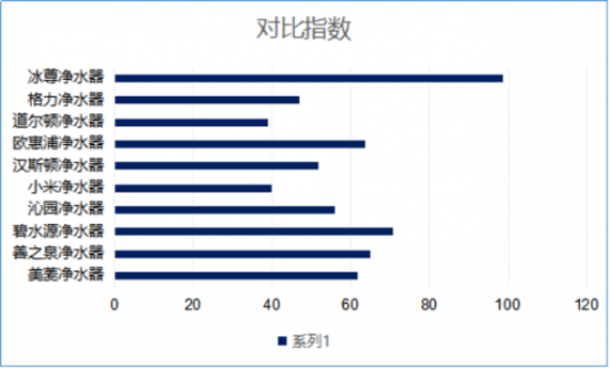 凈水機哪家牌子好呢？世界凈水器十大排名你了了解過嗎？