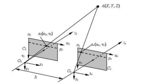 AGV搬運機器人「眼睛」的未來：3D視覺導航方案