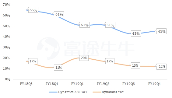 富途證券：2020財(cái)年來臨，微軟能否再創(chuàng)輝煌？