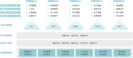新鮮出爐！各省前三季度GDP排行：數(shù)字化轉(zhuǎn)型有多重要？
