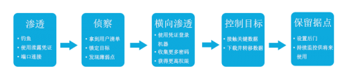 青藤云安全：應(yīng)急響應(yīng)，安全人員需要“降噪耳機(jī)”和“透視鏡”