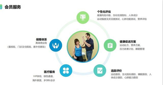 14天，妙健康三記重拳：妙保平臺、CWI首店落地、升級妙云