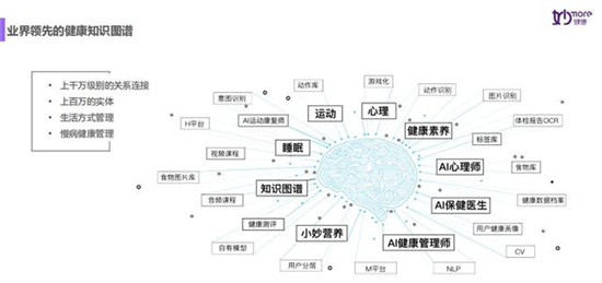 14天，妙健康三記重拳：妙保平臺、CWI首店落地、升級妙云