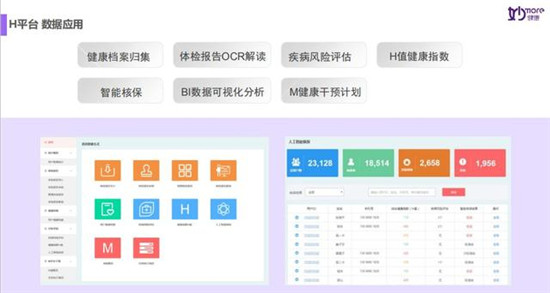 14天，妙健康三記重拳：妙保平臺、CWI首店落地、升級妙云