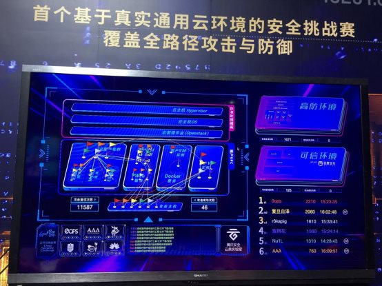 全球首個真實通用云上安全競賽落幕 上海交大0ops戰(zhàn)隊奪冠