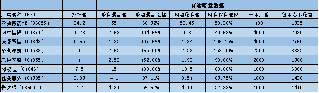 富途暗盤又飆了！亞盛醫(yī)藥開盤前已大漲超50%
