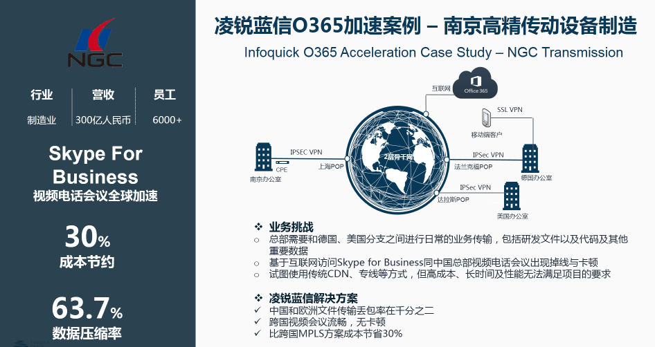凌銳藍(lán)信攜手微軟，砥礪前行共贏未來