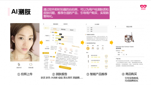 當美妝遇到科技：有贊云如何幫助商家做“智能測膚”？