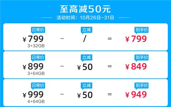 千元機(jī)選哪款好，看完這幾點(diǎn)一目了然