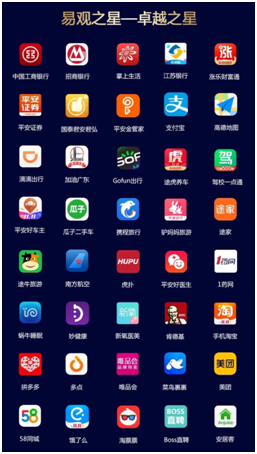 GoFun出行獲易觀“卓越之星”獎項，創(chuàng)新理念引領(lǐng)行業(yè)發(fā)展