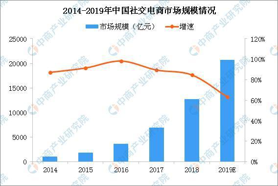 競跑社交電商賽道，京東云小店手里都有哪些好牌？