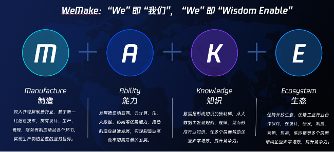 四大維度、六大新品，騰訊云發(fā)布智能制造全新解決方案品牌WeMake