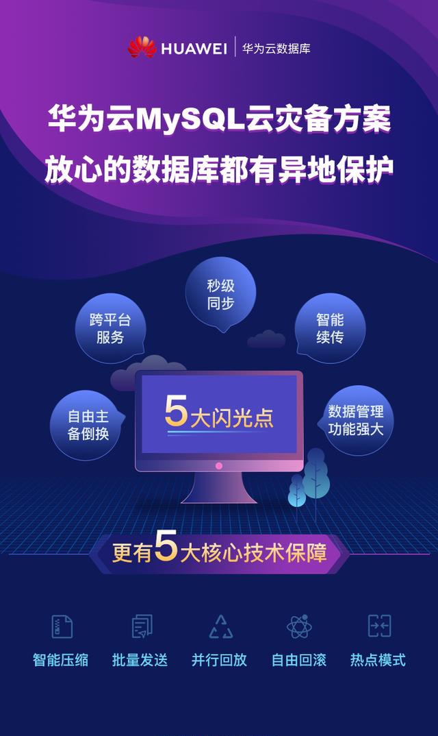 華為云MySQL云災(zāi)備解決方案，秒級(jí)同步實(shí)現(xiàn)數(shù)據(jù)庫的高保護(hù)