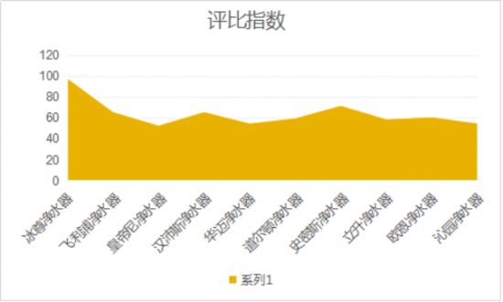 2019口碑最好的凈水器十大名牌是如何的呢？哪個牌子適合家用呢？