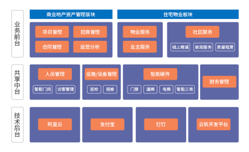 朗新云筑與索克物業(yè)達成戰(zhàn)略合作，打造智慧城市新名片
